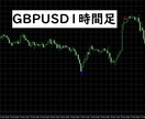 短期トレード専用サインインジケーターを提供します FX・BOのどちらにも対応したインジケーターです イメージ4