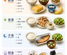 食事と筋トレでボディメイクをサポートします 1ヶ月で続け方が身につくダイエット×ボディメイク イメージ7