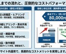 AIチャットボットをあなたのサイトに設定します AI Engineで24時間対応の案内窓口に イメージ2