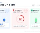 勝てる資料へ！プロの構成力でプレゼン資料作成します プロの構成とデザインで、あなたのプレゼンを強力支援します！ イメージ2