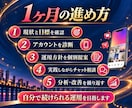 1ヶ月伴走型でインスタ運用をコンサルします 目標達成に向けた運用方針を個別にご提案します！ イメージ4