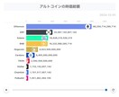 WordPressに動くグラフを導入します データ推移をアニメーションで可視化 イメージ1