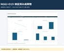 広告・売上CSVを集計し可視化します 集計済みデータの指標と要確認を整理します イメージ2