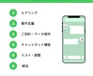 FAQ特化型LINEチャットボット作成します 同じ質問にもう疲れた？FAQ自動応答 イメージ4