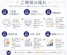 丸投げOK！売上につながるSNS運用します 戦略設計から分析・改善までまるっとサポートします イメージ8