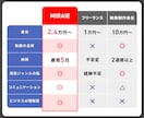 YouTube運用のプロが動画制作を代行します 成果の出る動画制作が得意です！ イメージ2
