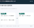 ワードプレスの機能追加をお手伝いします 既存サイトに小さな機能を1つ追加 イメージ7