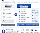 AIエージェントが複雑な業務を自律的に裁きます 自社の資料・マニュアルを学習/複数の業務を自律的にこなす設計 イメージ3