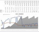 簡単！入力のみで完成するライフプラン表になります 元銀行員が作った！自分だけのライフプラン表の作成Excel イメージ1