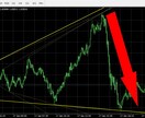 FX専業手法のMT4インジケーターをご提供します 相場の転換点を捉えます。エントリーから決済まで無裁量で可。 イメージ1