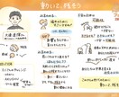 講演、ラジオの内容をグラレコします 公演やラジオの内容を、わかりやすくイラストで伝えます！ イメージ1