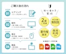 ポップでかわいい｜あなただけのロゴをデザインします 2案ご提案・著作権譲渡・修正回数は無制限！ イメージ5