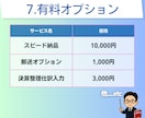 法人・個人事業主の記帳代行／会計入力を代行します ｜丁寧・迅速な記帳サポート｜会計業界10年｜税理士登録予定 イメージ8