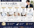 AIで記事を書き続ける仕組みを一緒に作ります AI任せではなく、あなた専用の執筆フローを一緒に設計します イメージ3