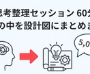 アイデア整理｜やりたいことを「設計図」にまとめます 頭の中を言語化し設計図にまとめます イメージ1