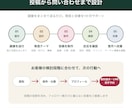 工務店のInstagramを1か月運用代行します 施工写真を送るだけ｜月8投稿と見学予約導線まで イメージ3