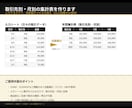 取引先別・月別の集計表を作ります 手作業の集計にお困りの方へ。経理歴30年の実務者が対応します イメージ1