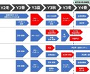 まだ間に合う！トップ企業の内定へ導きます 24卒、25卒向け！GAFA、外コン内定者が1から教えます イメージ1