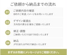 低価格でWeb画像を丁寧に制作します 初めての方も安心｜3案から選べて修正無制限！ イメージ10