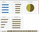 複数CSVを1つのExcelに自動集計します 個人事業主〜複数店舗まで、期間を自由に絞り込めます イメージ2