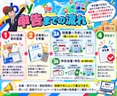 ebay(イーベイ)の仕訳/記帳代行いたします Amazon/楽天/ヤフオク｜海外転売｜為替/外貨預金処理 イメージ9