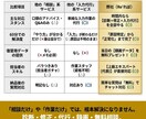 freee最高位5つ星｜60分で即解決します 5つ星認定者がfreee不備を60分で完全修復 イメージ10