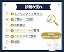 あなたのホームページを診断し、改善案をご提案します サイト内容を整理し、優先順位付きの改善案をお伝えします イメージ4