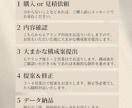 限定3名様！チラシ丸投げ15,000円で作ります 飲食・居酒屋・カフェ・、サロン・クリニック・スクール等に対応 イメージ2