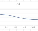 リピート免疫UP一週間ファスティングサポートします 【リピーター様専用】効果の即効性を求める方にオススメのプラン イメージ3