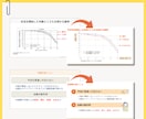 忙しいあなたの代わりに資料作成します 修正無制限＆丁寧対応で安心の資料作成 イメージ3