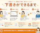 面倒なメール・書類の下書き、肩代わりします 問い合わせ返信・報告書・議事録の下書きがあっという間に イメージ3