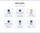 地域・イベントのクラファンページを丸ごと作成します 5年連続で花火大会のクラファンを運営した経験で企画から作成 イメージ4