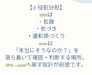 口コミユーザーレビュー特化｜note運用代行します 口コミ起点で温度感と迷いを整理し判断できるnote記事を制作 イメージ2