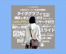 タイポグラフィ風アイコンサイズ画像を制作します SNSの滞在時間をUPするプロフィール・アイコン画像 イメージ4