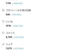 TikTokで健康・美容に関する商品を宣伝します 医療従事者の私があなたの商品を全力PR！ イメージ5
