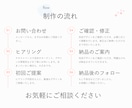 高品質で訴求力の高いWEB画像をなんでも作ります 丸投げ対応可能◎文章や構成からお任せください。 イメージ2