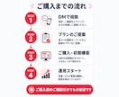 店舗集客のプロがMEO対策・マップ運用を代行します 初期設計から口コミ・投稿運用までプロが丸ごとサポート イメージ5