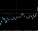 反発するラインの見方教えます 引いたラインがしっかり反発するかをEMAで見極める方法です イメージ3