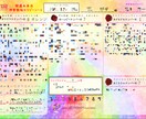 あなたの強みと可能性を言語化します ｜強みと流れを整理する鑑定書｜ イメージ6