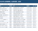 医科・歯科・薬局20万件の営業リスト提供します 全国20万件・電話番号つき・開業日で新規開業だけも抽出可 イメージ3
