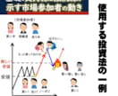 株式トレーダーが最強の株投資法２を教えます 7年前から愛用する株投資法「プロの投資法２」 イメージ5