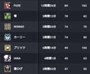R6Sのランク上げ方、立ち回り教えます ソロ〜フルパまでどんな場合でも勝率の上げ方を教えます。 イメージ8