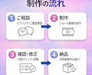 SNS用ショート動画制作します ショート動画は「伴走マン」にお任せください！ イメージ2