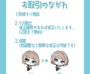 商用可 ミニキャラ･ちびキャラ制作します アイコンやグッズなど ちまっとかわいいミニキャラ制作します！ イメージ4