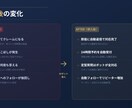 美容室向けAIチャットボット構築します SE経験者がつくる現場向けAIボット イメージ3