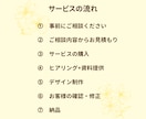 集客導線を意識した看板制作します 設置イメージ付きで分かりやすく提案します イメージ2