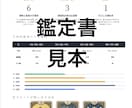 あなたの運命を【3つの占術】で占います 3つの専門占術を融合。本質と運勢をロジカルに分析します。 イメージ1