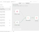 n8nで業務ワークフローを構築します API連携・データ処理・通知を自動化 イメージ2