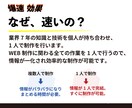 超特急LP│1週間で"伝わる"LP制作をします 速く・効果的に"価値を伝える"LPを制作│業界実績あり イメージ2