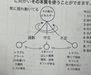 貴方の魂が持つパワーと課題をお伝えします 魂の地図は人生のガイドブックです。 イメージ2